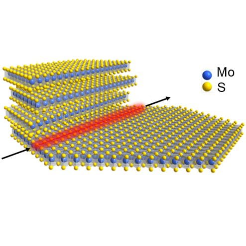 Layer-Dependent Control of Electronic Properties of Two-Dimensional Semiconductors and Heterostructures
