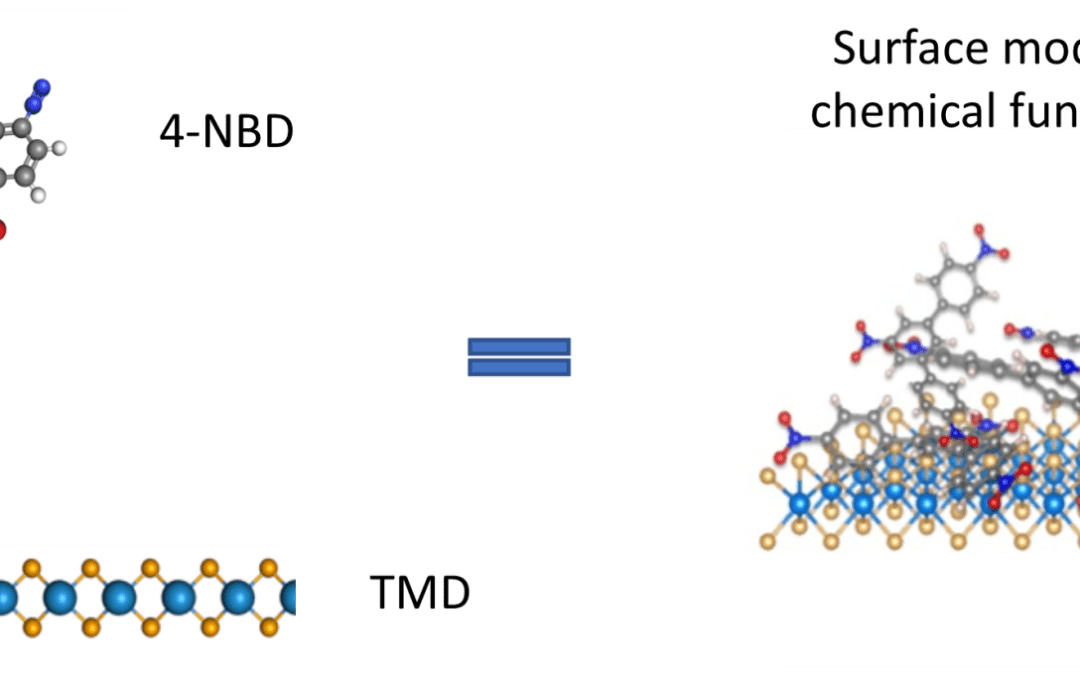 Chemomechanical Modification of Single Photon Emitters